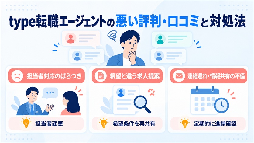 06_type転職エージェントの悪い評判・口コミ5件と対処法