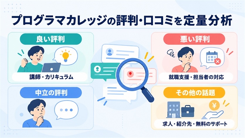 04-プログラマカレッジの評判・口コミを定量分析【当サイト調べ19件】