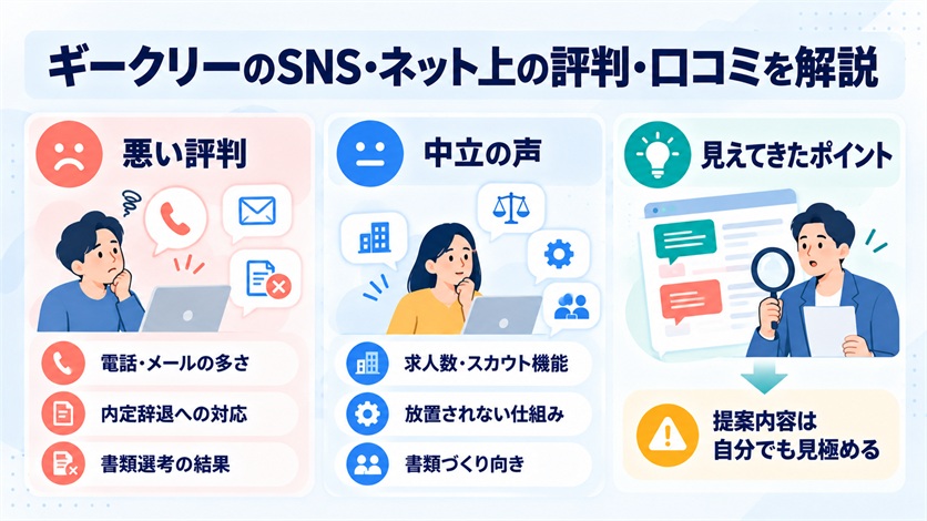 07-ギークリーのSNS・ネット上の評判・口コミ8件を解説