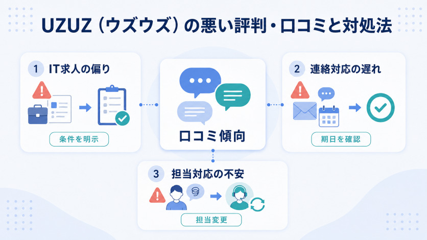 UZUZ(ウズウズ)の悪い評判・口コミ7件と対処法