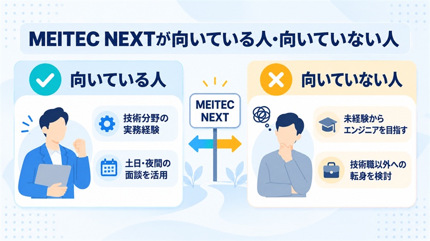 08_MEITEC NEXTが向いている人・向いていない人