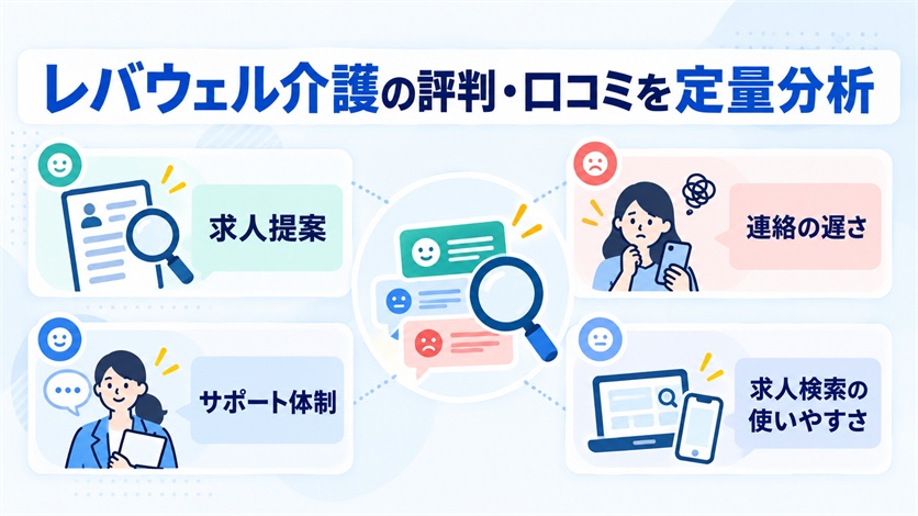 04-レバウェル介護の評判・口コミを定量分析【当サイト調べ15件】