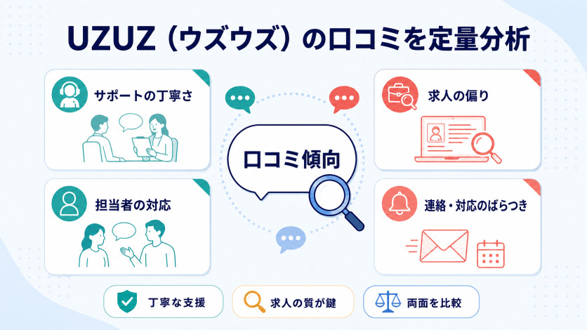 UZUZ(ウズウズ)の口コミを定量分析【当サイト調べ18件】