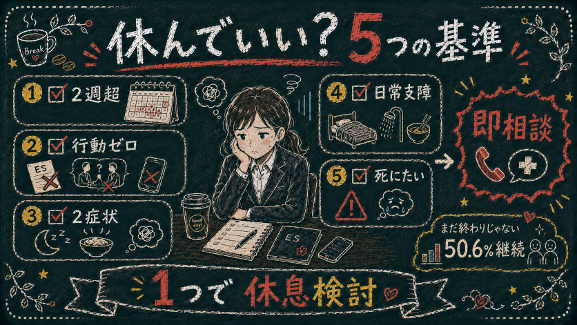 就活の五月病で今すぐ休んでいいか判断する5つの基準