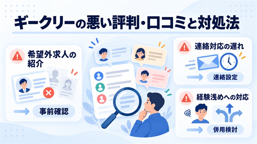 06-ギークリーの悪い評判・口コミ8件と対処法