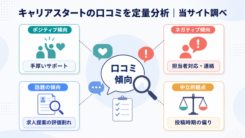 キャリアスタートの口コミを定量分析【当サイト調べ16件】
