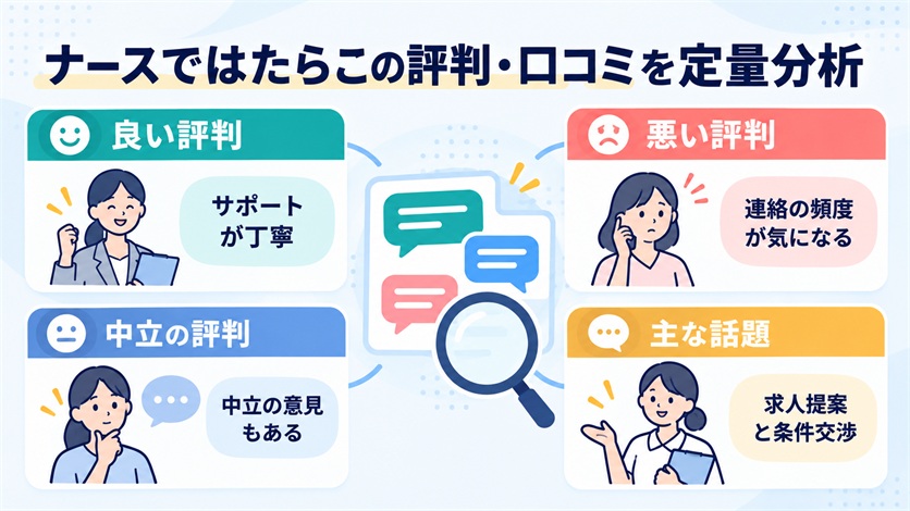 04-ナースではたらこの評判・口コミを定量分析【当サイト調べ20件】
