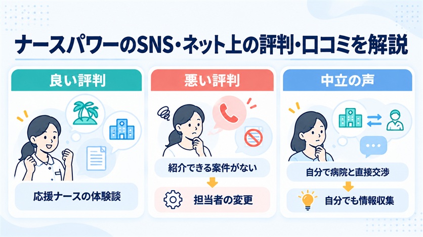 07-ナースパワーのSNS・ネット上の評判・口コミ5件を解説