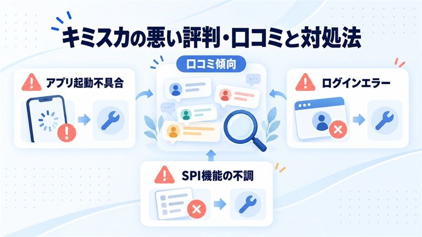 06-キミスカの悪い評判・口コミ5件と対処法