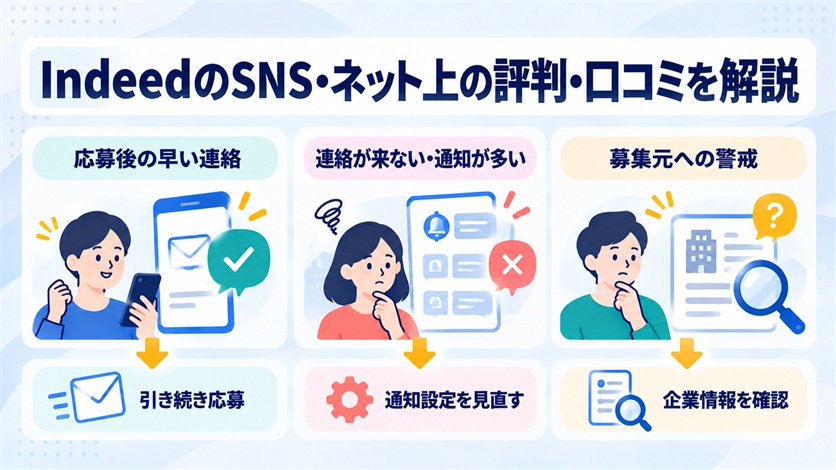 07-IndeedのSNS・ネット上の評判・口コミ6件を解説