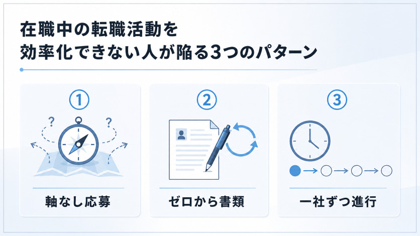 在職中の転職活動を効率化できない人が陥る3つのパターン
