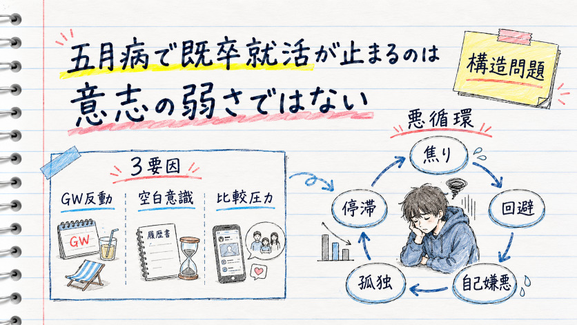 五月病で既卒就活が止まるのは意志の弱さではない