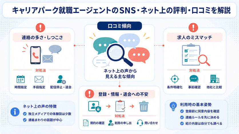 キャリアパーク就職エージェントのSNS・ネット上の評判・口コミ5件を解説
