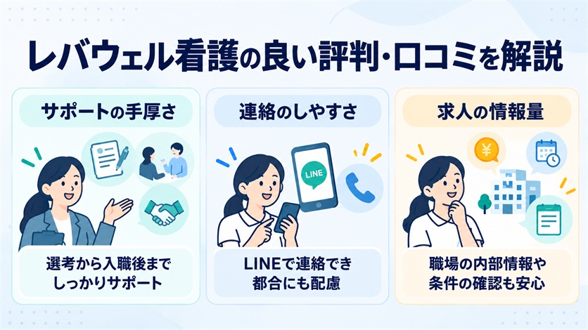 05-レバウェル看護の良い評判・口コミ15件を解説