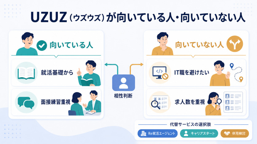 UZUZ(ウズウズ)が向いている人・向いていない人