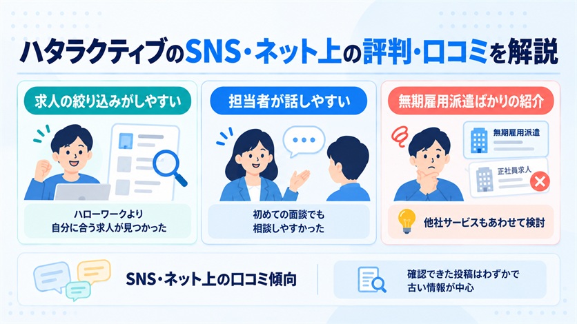 07-ハタラクティブのSNS・ネット上の評判・口コミ3件を解説