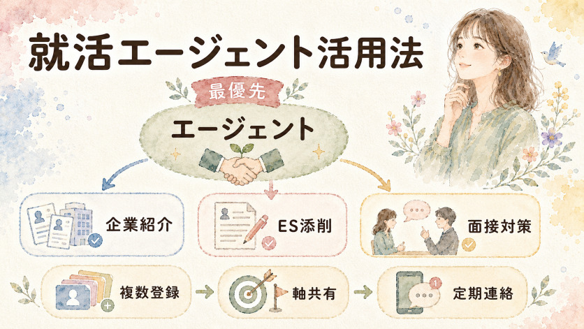 就活エージェントで楽な就活を実現する方法｜最も楽な選択肢を徹底解説