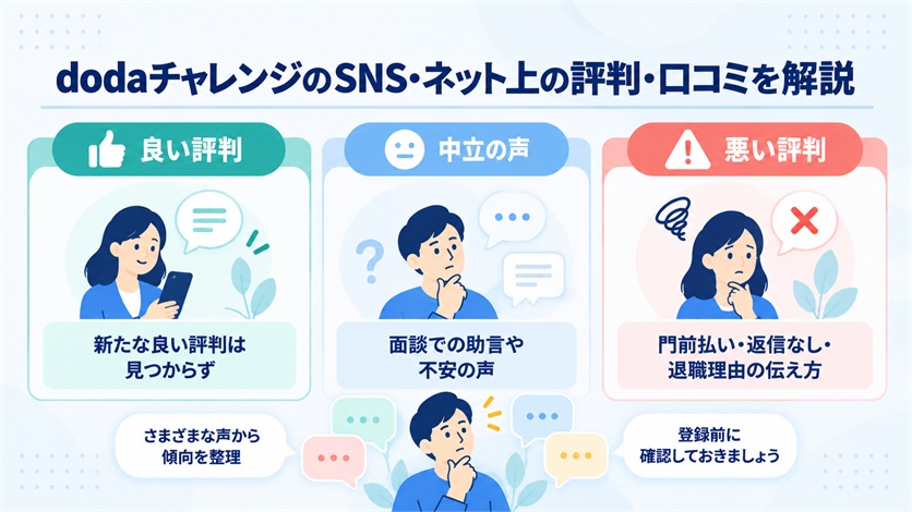 07_dodaチャレンジのSNS・ネット上の評判・口コミ6件を解説