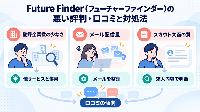 06-Future Finder（フューチャーファインダー）の悪い評判・口コミ5件と対処法