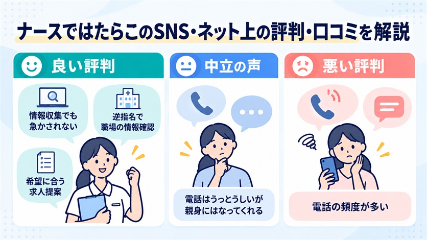 07-ナースではたらこのSNS・ネット上の評判・口コミ6件を解説