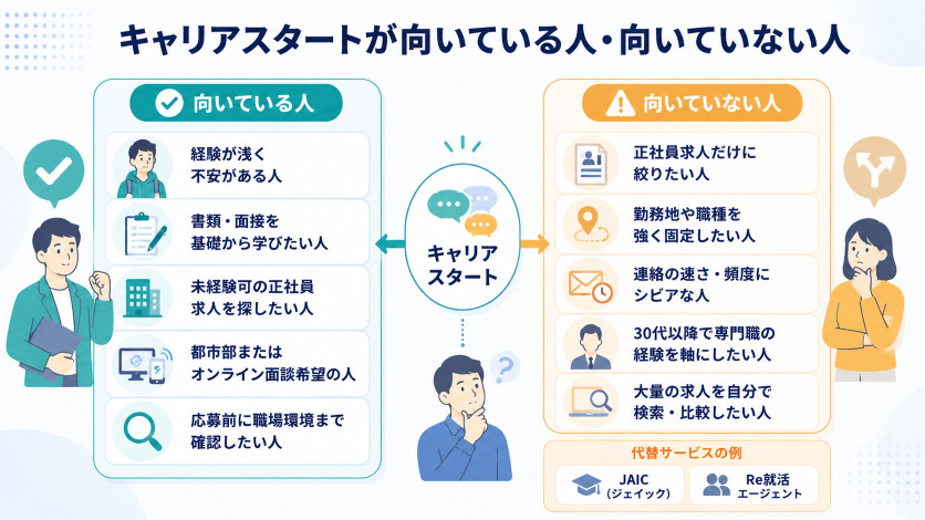 キャリアスタートが向いている人・向いていない人