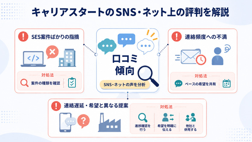 キャリアスタートのSNS・ネット上の評判5件を解説