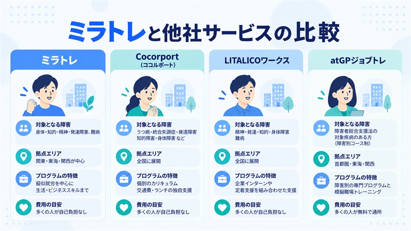 11_ミラトレと他社サービスの比較