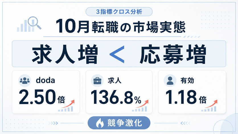 10月転職の市場実態|3指標クロス分析で読み解く求人の真実