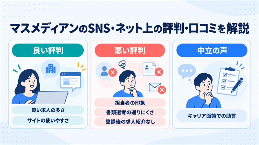 07-マスメディアンのSNS・ネット上の評判・口コミ6件を解説
