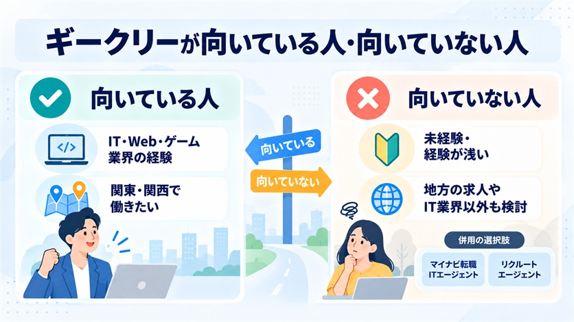 09-ギークリーが向いている人・向いていない人