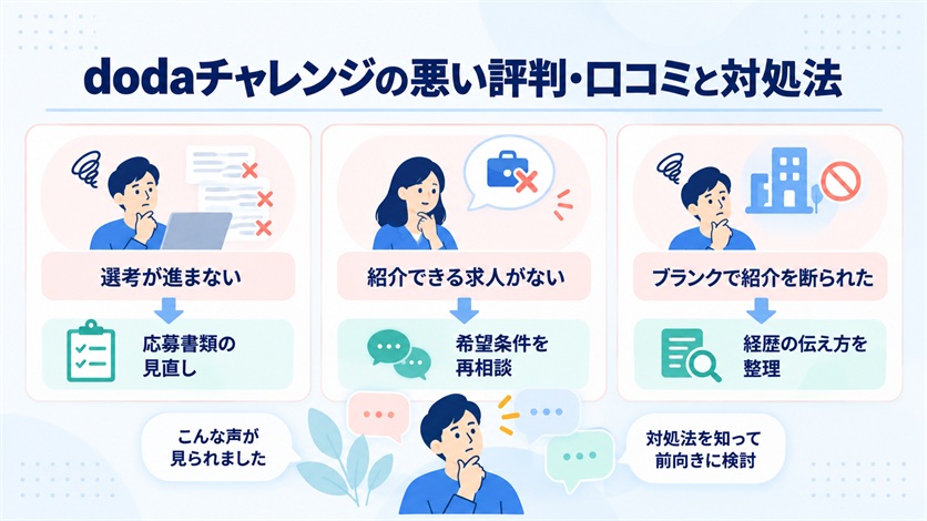 06_dodaチャレンジの悪い評判・口コミ4件と対処法