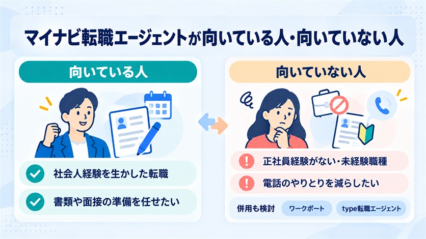 08-マイナビ転職エージェントが向いている人・向いていない人