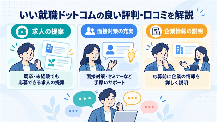 05-いい就職ドットコムの良い評判・口コミ10件を解説
