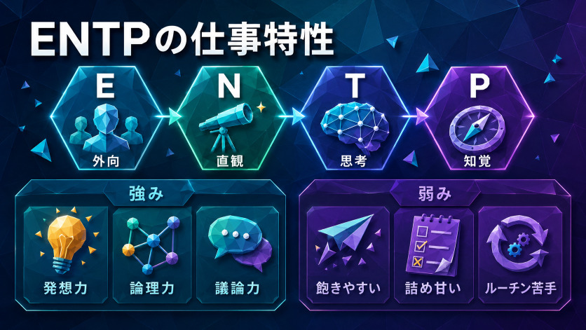 ENTPの仕事に直結する性格特性|強みと弱みを4指標で整理