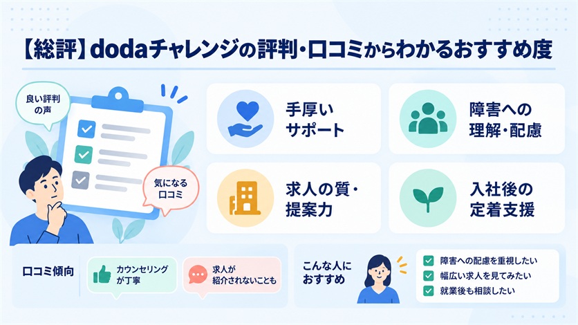 02_【総評】dodaチャレンジの評判・口コミからわかるおすすめ度