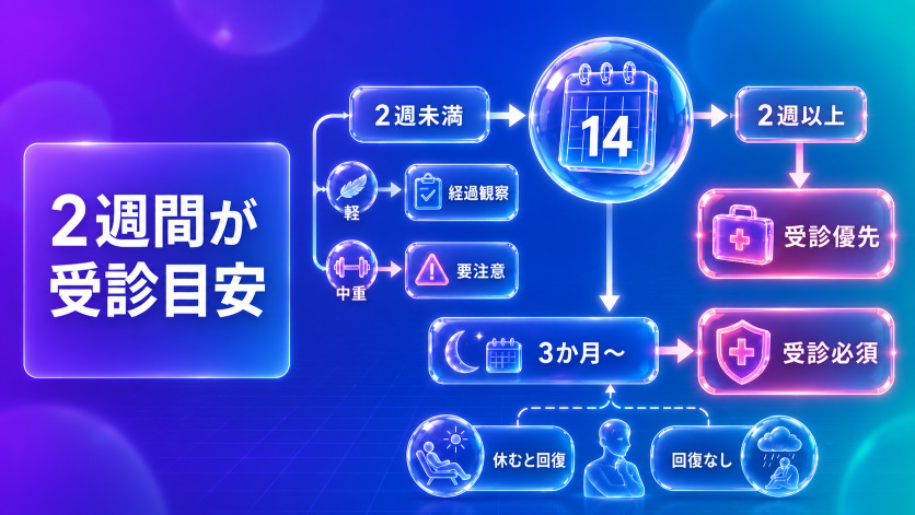 五月病・適応障害・うつ病の境界線——転職を決める前に自分の状態を確認する診断チャート