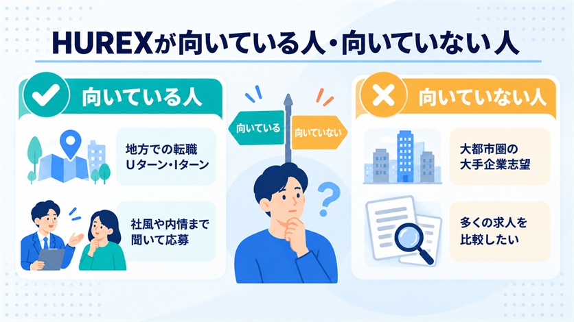 08_HUREX(ヒューレックス)が向いている人・向いていない人