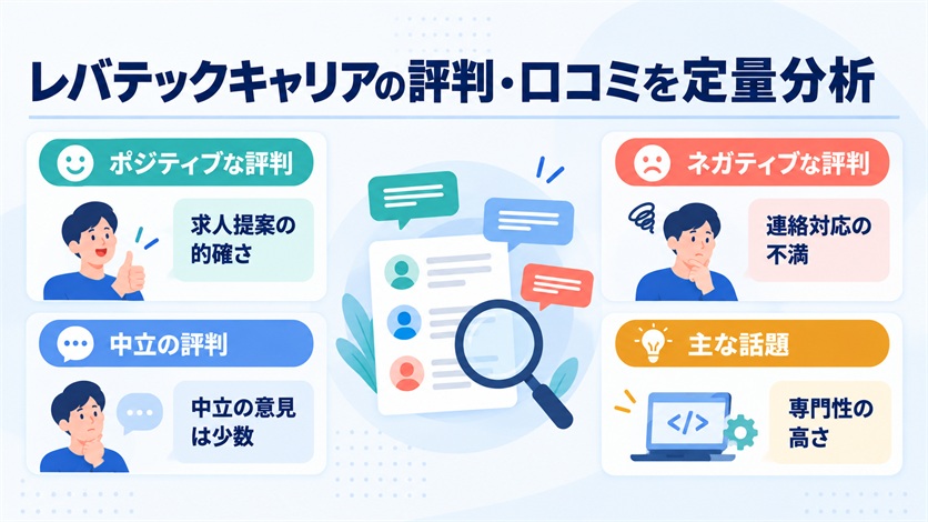 04_レバテックキャリアの評判・口コミを定量分析【当サイト調べ17件】