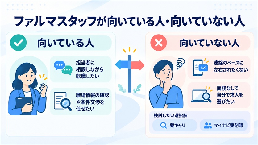 09-ファルマスタッフが向いている人・向いていない人