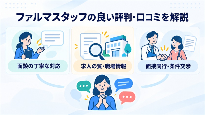 05-ファルマスタッフの良い評判・口コミ15件を解説