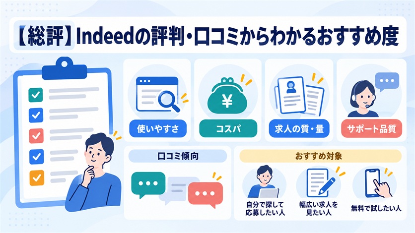 02-【総評】Indeedの評判・口コミからわかるおすすめ度