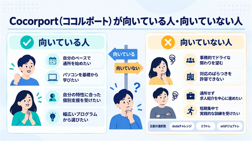 09_Cocorport(ココルポート)が向いている人・向いていない人