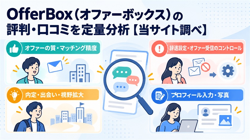 04-OfferBox(オファーボックス)の評判・口コミを定量分析【当サイト調べ24件】