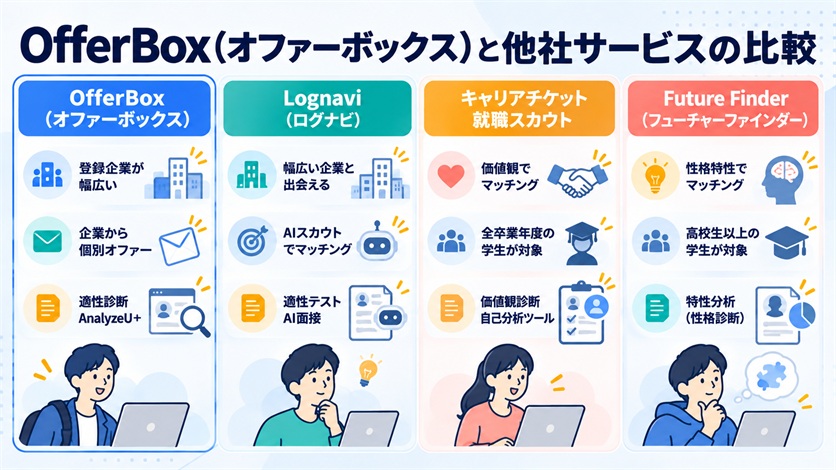 10-OfferBox(オファーボックス)と他社サービスの比較