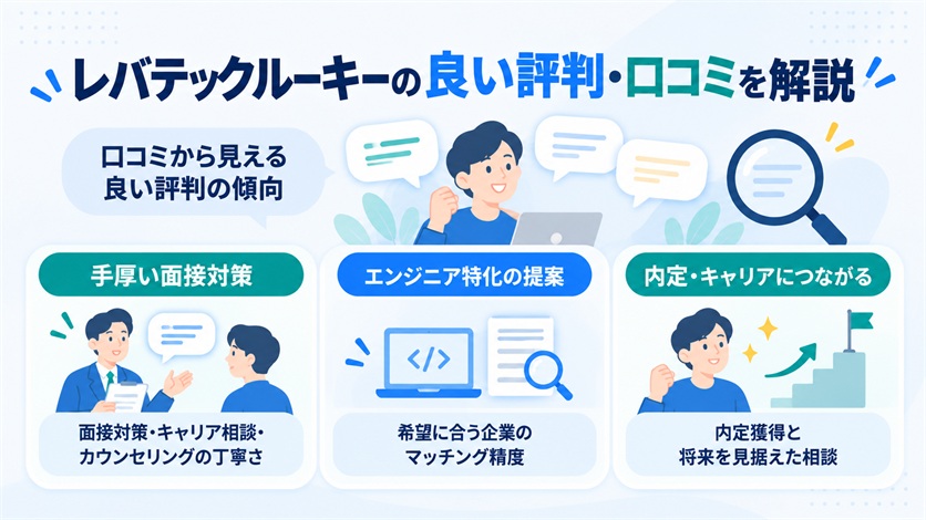 05_レバテックルーキーの良い評判・口コミ10件を解説
