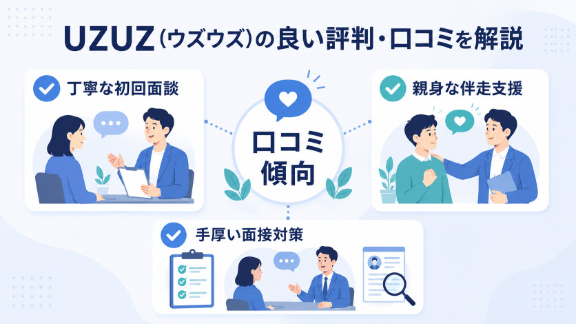 UZUZ(ウズウズ)の良い評判・口コミ11件を解説