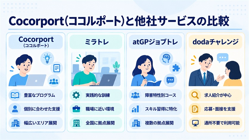 11_Cocorport(ココルポート)と他社サービスの比較