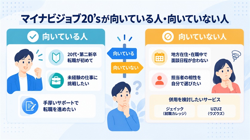 08-マイナビジョブ20'sが向いている人・向いていない人