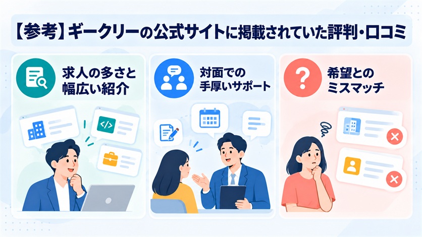 08-【参考】ギークリーの公式サイトに掲載されていた評判・口コミ