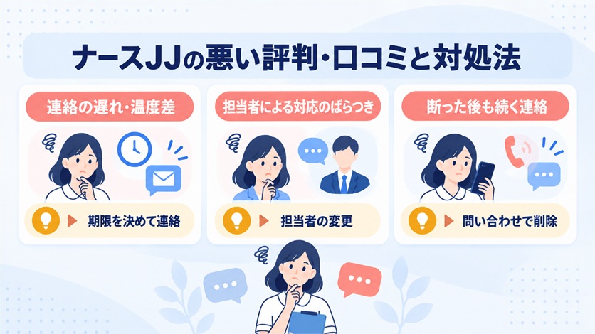 06-ナースJJの悪い評判・口コミ6件と対処法